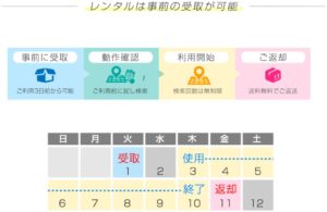 サーチテックG-NETの申し込み～返却までの流れ