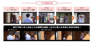総合探偵社MRの浮気調査方法