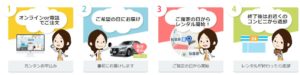 GPSnextのレンタルの流れ